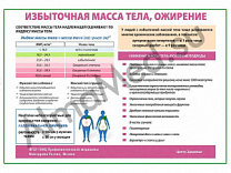 Избыточная масса тела, ожирение плакат ламинированный А1/А2 (ламинированный	A2)