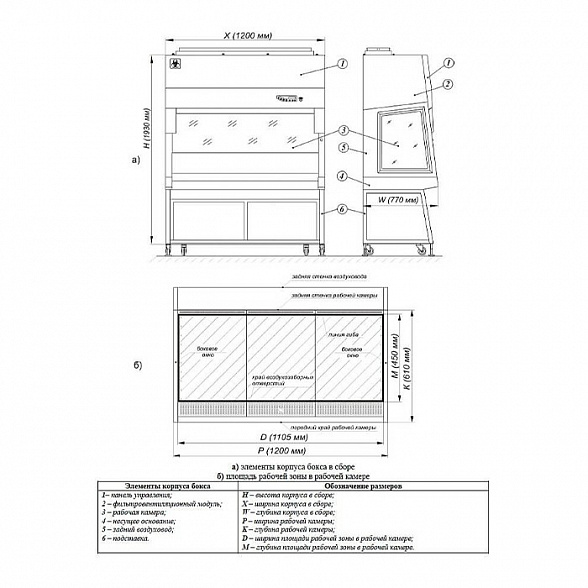 Ламинарный бокс БМБ-II-«Ламинар-C»-1,2 NEOTERIC для фармацевтических производств (КД 221.120.10, класс II, тип A2)