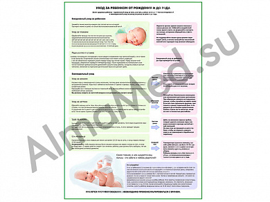 Уход за ребенком от рождения и до года плакат глянцевый/ламинированный А1/А2 (глянцевый A2)