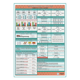 Математика 3–4 класс (Арифметика в схемах и примерах) плакат А1+/A2+    (глянцевая фотобумага от 200 г/кв.м, размер A2+)