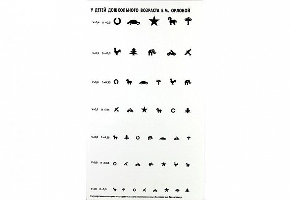 Таблица для определения остроты зрения Орловой (сдвоенная), Россия