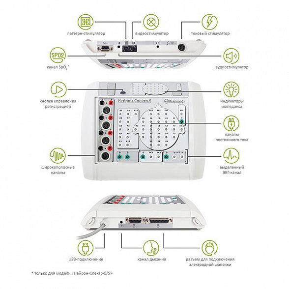 Электроэнцефалограф экспертного класса Нейрон-спектр-5, Нейрософт