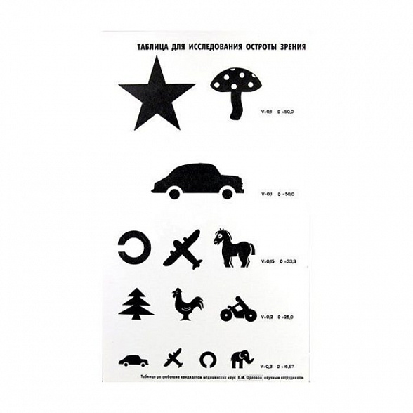 Таблица для определения остроты зрения Орловой (сдвоенная), Россия