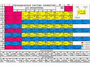 Таблица Менделеева, плакат глянцевый А1/А2 (глянцевый A1)
