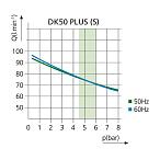 EKOM DK50 PLUS S - безмасляный компрессор для одной стоматологической установки