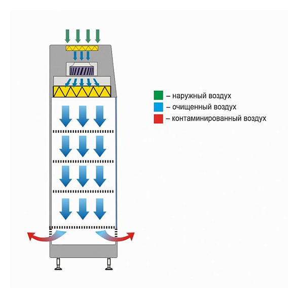 Шкаф стерильного хранения с распашной дверью для одежды (КД 442.060.01)