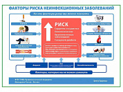 Факторы риска неинфекционных заболеваний плакат глянцевый А1/А2 (глянцевый A1)