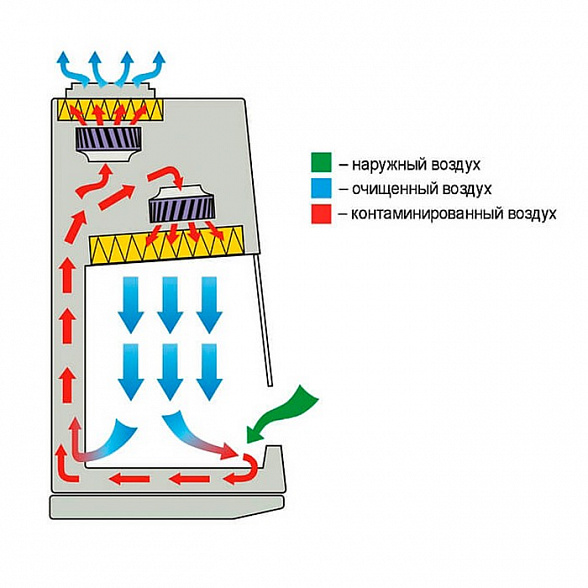 Ламинарный бокс БМБ-II-«Ламинар-C»-1,8 NEOTERIC (КД 221.180, класс II, тип A2)