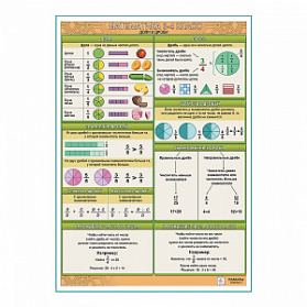 Математика 3-4 класс Доли и дроби плакат А1+/A2+   (глянцевая фотобумага от 200 г/кв.м, размер A1+)