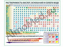 Таблица растворимости кислот, оснований, солей, плакат ламинированный А1/А2 (ламинированный A2)