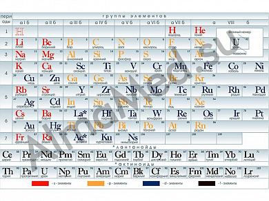Таблица Менделеева (вариант 2), плакат ламинированный А1/А2 (ламинированный A2)