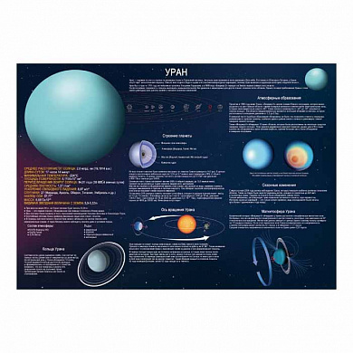 Уран плакат A1+/A2+  (глянцевая фотобумага от 200 г/кв.м, размер A2+)