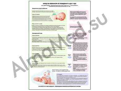 Уход за ребенком от рождения и до года плакат ламинированный А1/А2 (ламинированный A2)
