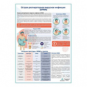 ОРВИ медицинский плакат А1+/A2+ (глянцевый холст от 200 г/кв.м, размер A1+)