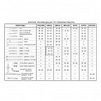 ЭХВЧ 80-03 ФОТЕК Аппарат высокочастотный электрохирургический