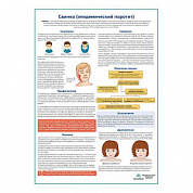 Свинка (эпидемический паротит) медицинский плакат А1+/A2+ (матовый холст от 200 г/кв.м, размер A1+)