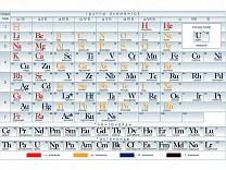 Таблица Менделеева (вариант 2), плакат глянцевый/ламинированный А1/А2 (глянцевый A2)