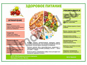 Здоровое питание плакат глянцевый/ламинированный А1/А2 (глянцевый	A2)