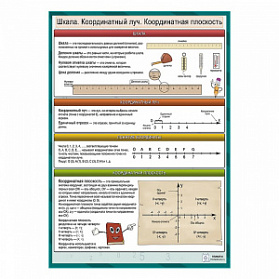 Математика: Шкала. Координатный луч. Координатная плоскость. плакат А1+/A2+    (глянцевая фотобумага от 200 г/кв.м, размер A1+)