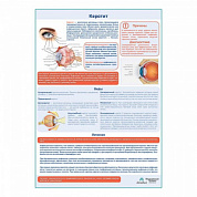 Кератит медицинский плакат А1+/A2+ (глянцевая фотобумага от 200 г/кв.м, размер A1+)