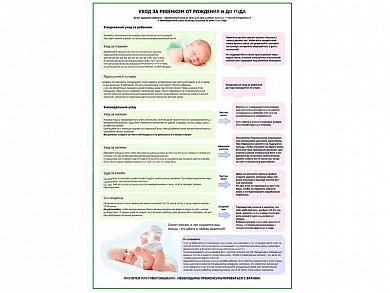 Уход за ребенком от рождения и до года плакат глянцевый А1/А2 (глянцевый A1)
