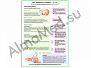 Уход за ребенком от рождения и до года плакат ламинированный А1/А2 (ламинированный A2)