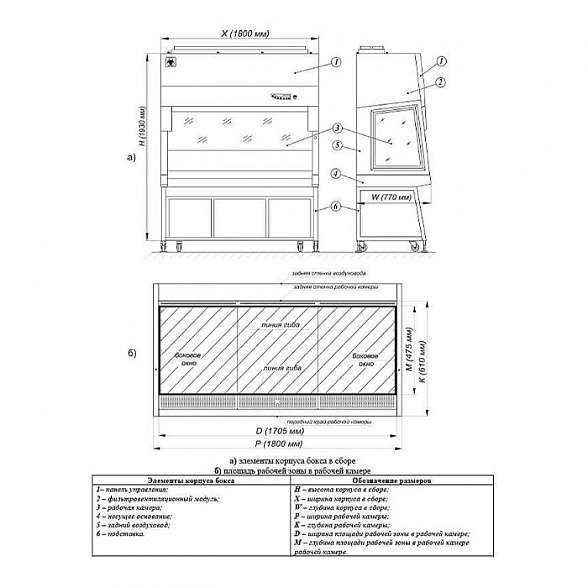 Ламинарный бокс БМБ-II-«Ламинар-C»-1,8 NEOTERIC (КД 221.180, класс II, тип A2)