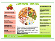 Здоровое питание плакат глянцевый А1/А2 (глянцевый A2)