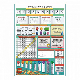Математика 1-2 класс плакат А1+/A2+  (матовый холст от 200 г/кв.м, размер A1+)