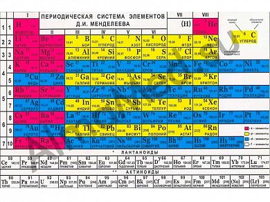 Таблица Менделеева, плакат ламинированный А1/А2 (ламинированный A2)