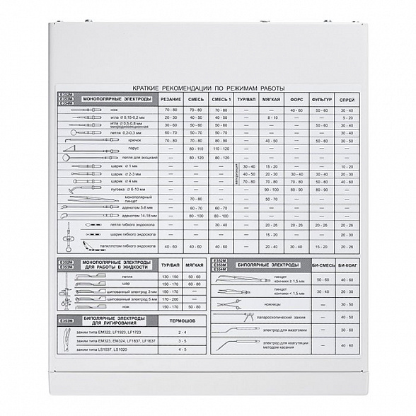 ВЧ электрохирургический блок для аппарата ЭХВЧ-350-01-"ФОТЕК"