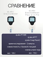 Экспресс-коагулометр qLabs ElectroMeter Plus