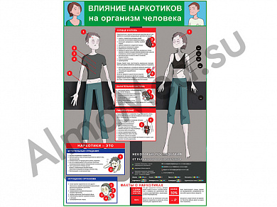 Вред наркотиков плакат глянцевый/ламинированный А1/А2 (глянцевый	A2)