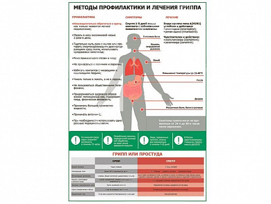 Грипп (вертикальный) плакат глянцевый А1/А2 (глянцевый A2)