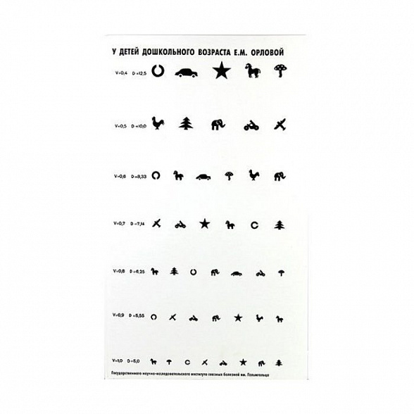 Таблица для определения остроты зрения Орловой (сдвоенная), Россия