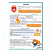 Дифтерия медицинский плакат А1+/A2+ (глянцевая фотобумага от 200 г/кв.м, размер A2+)