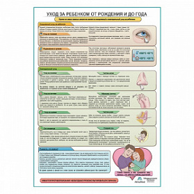 Уход за ребенком от рождения и до года плакат глянцевый А1+/А2+ (матовый холст от 200 г/кв.м, размер A1+)