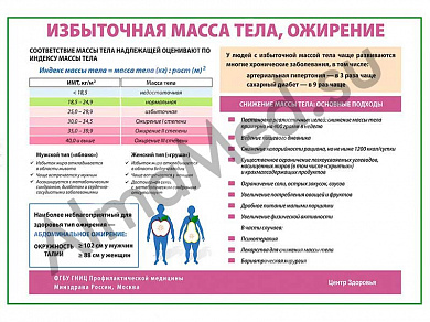 Избыточная масса тела, ожирение плакат ламинированный А1/А2 (ламинированный	A2)