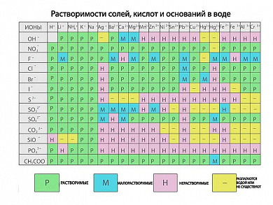 Таблица растворимости солей, кислот и оснований в воде (вариант 3), плакат глянцевый А1/А2 (глянцевый A2)