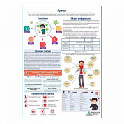 Грипп медицинский плакат А1+/A2+ (глянцевая фотобумага от 200 г/кв.м, размер A2+)