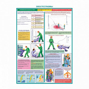 Электротравмы, плакат глянцевый А1+/А2+ (матовый холст от 200 г/кв.м, размер A1+ )