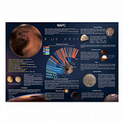 Марс плакат A1+/A2+ (глянцевый холст от 200 г/кв.м, размер A1+)