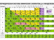 Таблица Менделеева (вариант 3), плакат глянцевый А1/А2 (глянцевый A2)