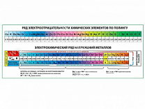 Таблица Ряд электроотрицательности, плакат глянцевый А1/А2 (глянцевый A2)