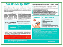Сахарный диабет плакат глянцевый А1/А2 (глянцевый A1)