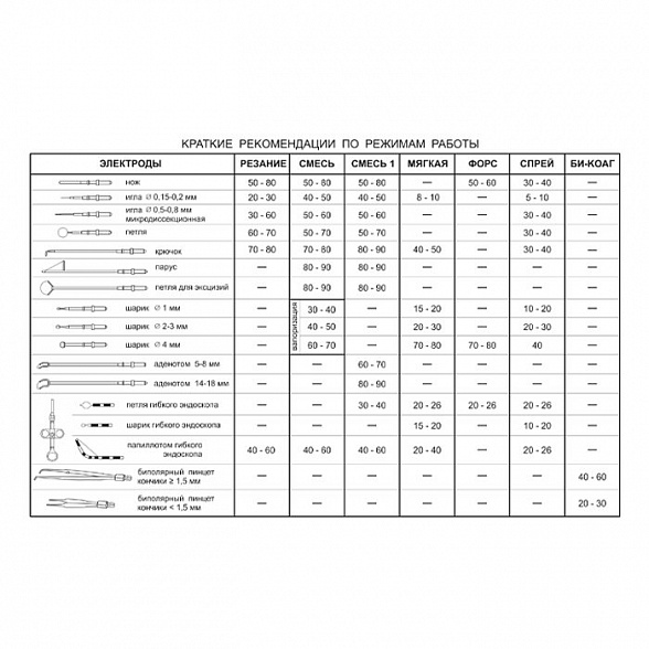 Фотек 80-03 с набором инструментов и аксессуаров для проктологии