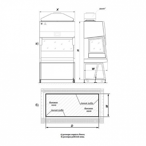 Ламинарный бокс БМБ-II-«Ламинар-C»-1,2 SAVVY CYTOS для работы с цитостатическими и цитотоксическими препаратами для фармацевтических производств (КД 282.120.10, класс II тип A2)