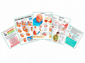 Комплект плакатов для кабинета профпатолога глянцевый А1/А2 (глянцевый A1)