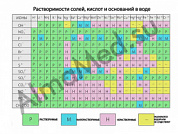 Таблица растворимости солей, кислот и оснований в воде (вариант 3), плакат ламинированный А1/А2 (ламинированный A2)