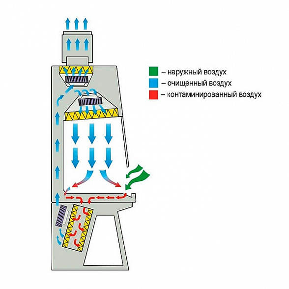 Ламинарный бокс БМБ-II-«Ламинар-C»-1,2 SAVVY CYTOS для работы с цитостатическими и цитотоксическими препаратами для фармацевтических производств (КД 282.120.10, класс II тип A2)